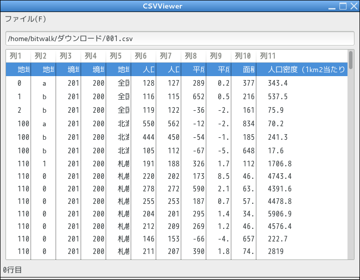 bitWalk's: SWT による GUI プログラミング